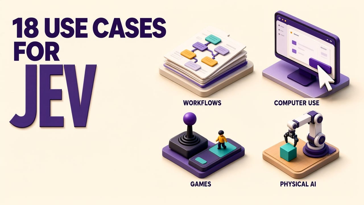 2.5D illustration headed ‘18 USE CASES FOR JEV’. Four labelled scenes sit beside the headline: WORKFLOWS shows stacked documents with connected decision tiles; COMPUTER USE shows a monitor and pointer over app controls; GAMES shows a joystick and a small player on a teal platform; PHYSICAL AI shows a robotic arm beside a teal cube. Purple, teal and amber connect the four scenes on a cream background.